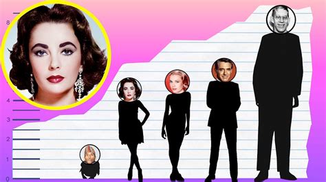 elizabeth taylor height and weight